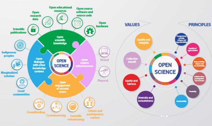 UNESCO Open Science Toolkit