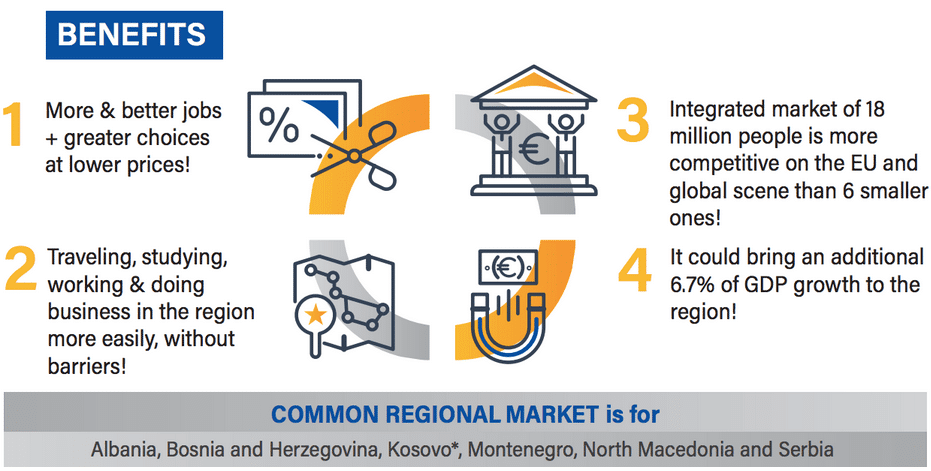 Common Regional Market Benefits