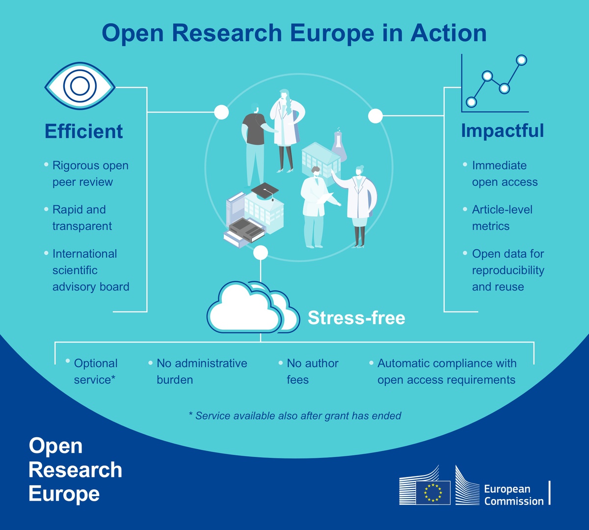 Open Research Europe ORE 