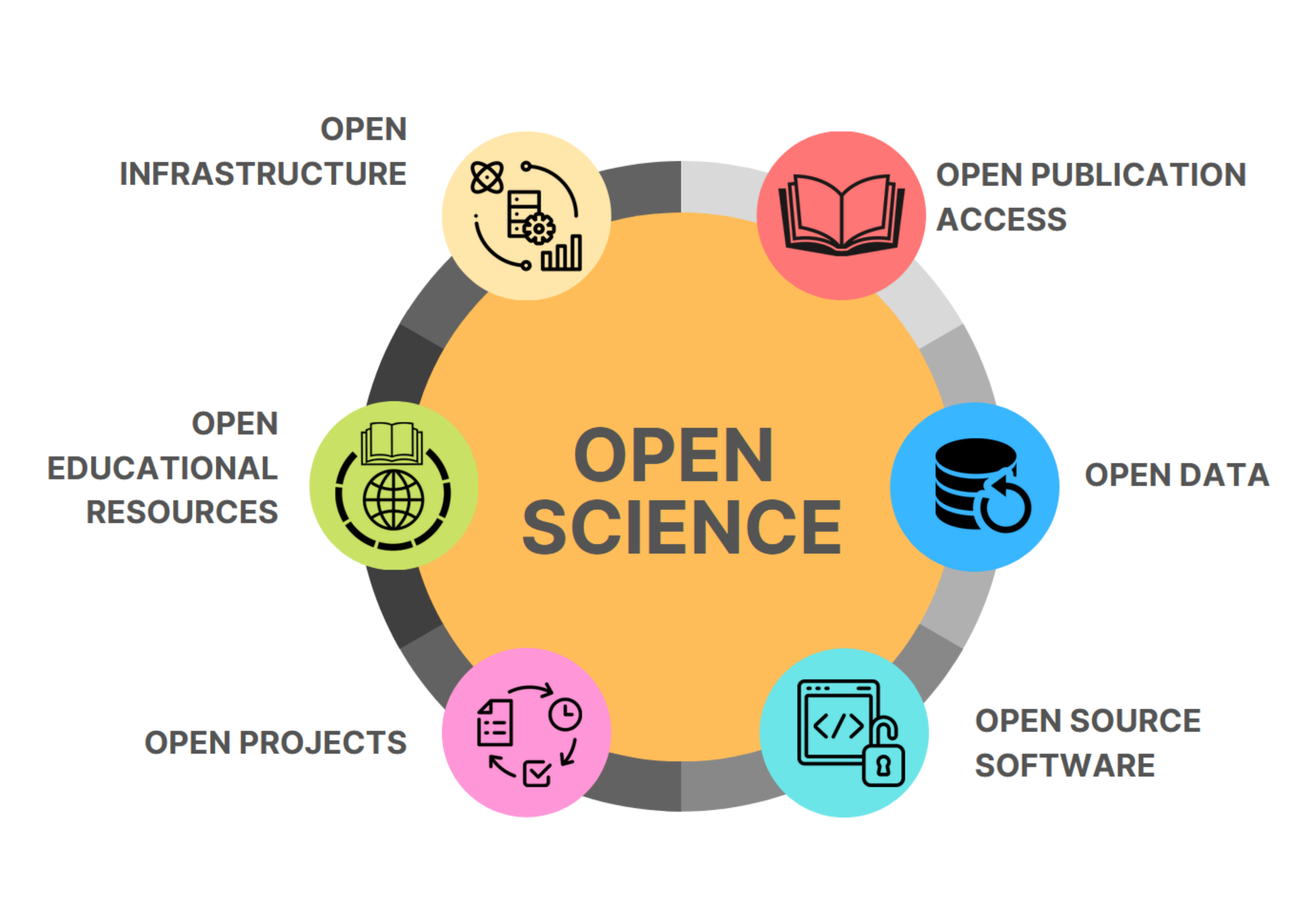 Join the Open Science Workshop at GSI -- FAIR