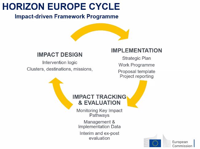 legal and financial aspects of Horizon Europe