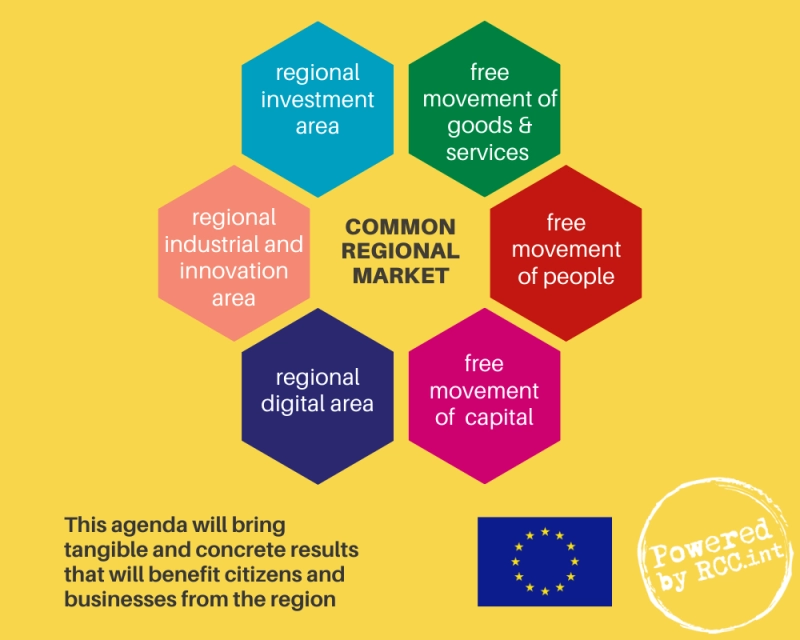 Common Regional Market Action Plan