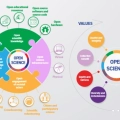 UNESCO Open Science Toolkit