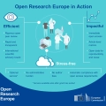 Publish Papers via Open Research Europe 